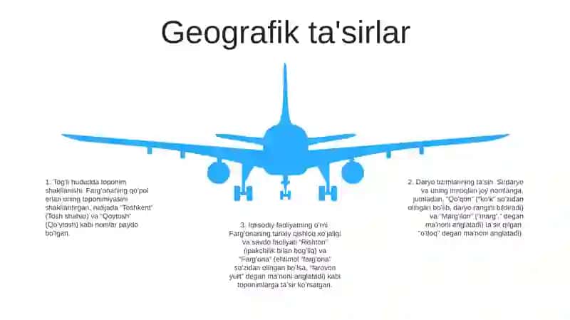 FargʻOna Toponimikasi 4