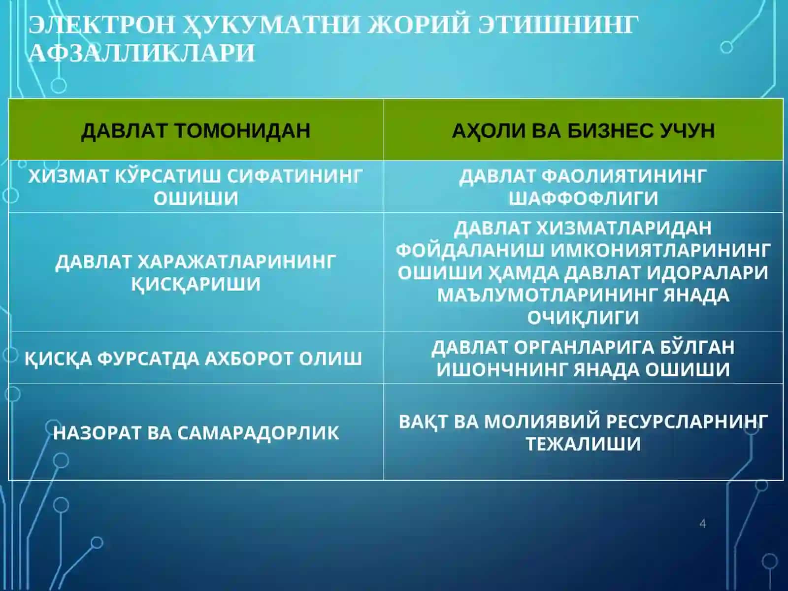 Elektron hukumat boshqaruv tizimi 4