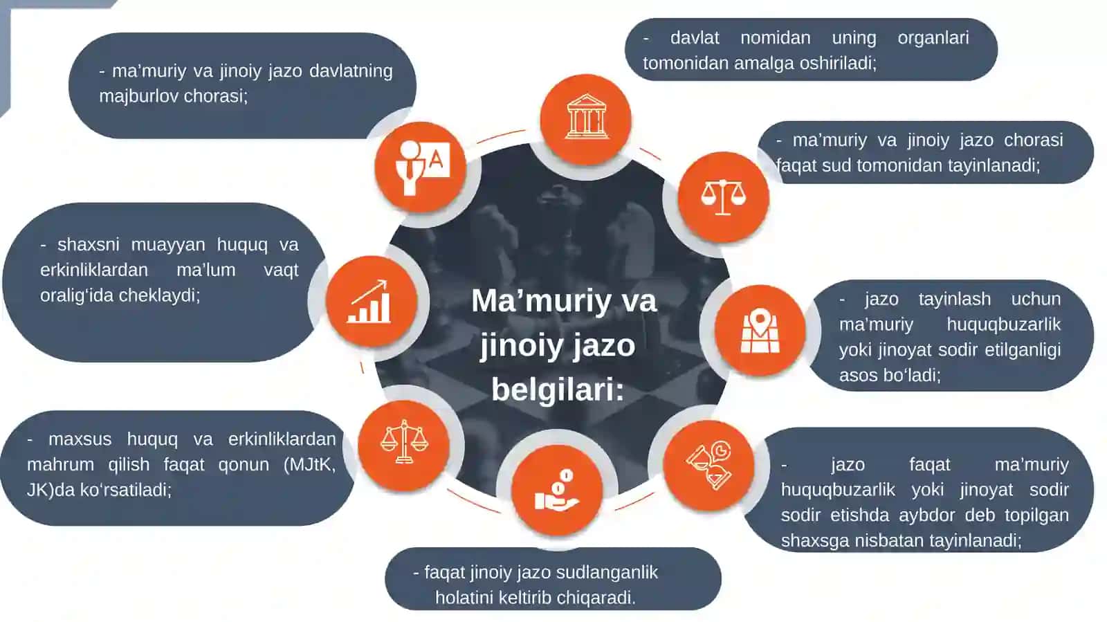 DAVLAT VA HUQUQ ASOSLARI 4