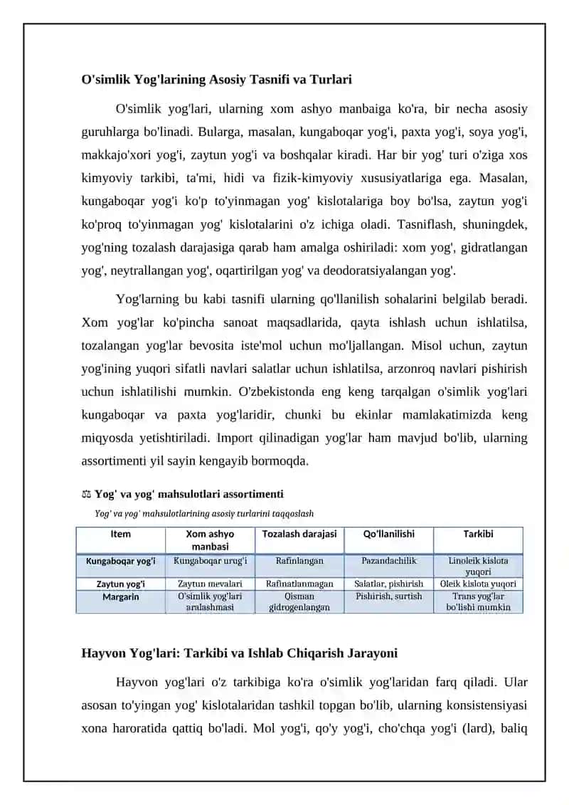 Yogʻ va moy mahsulotlari assortimenti 4