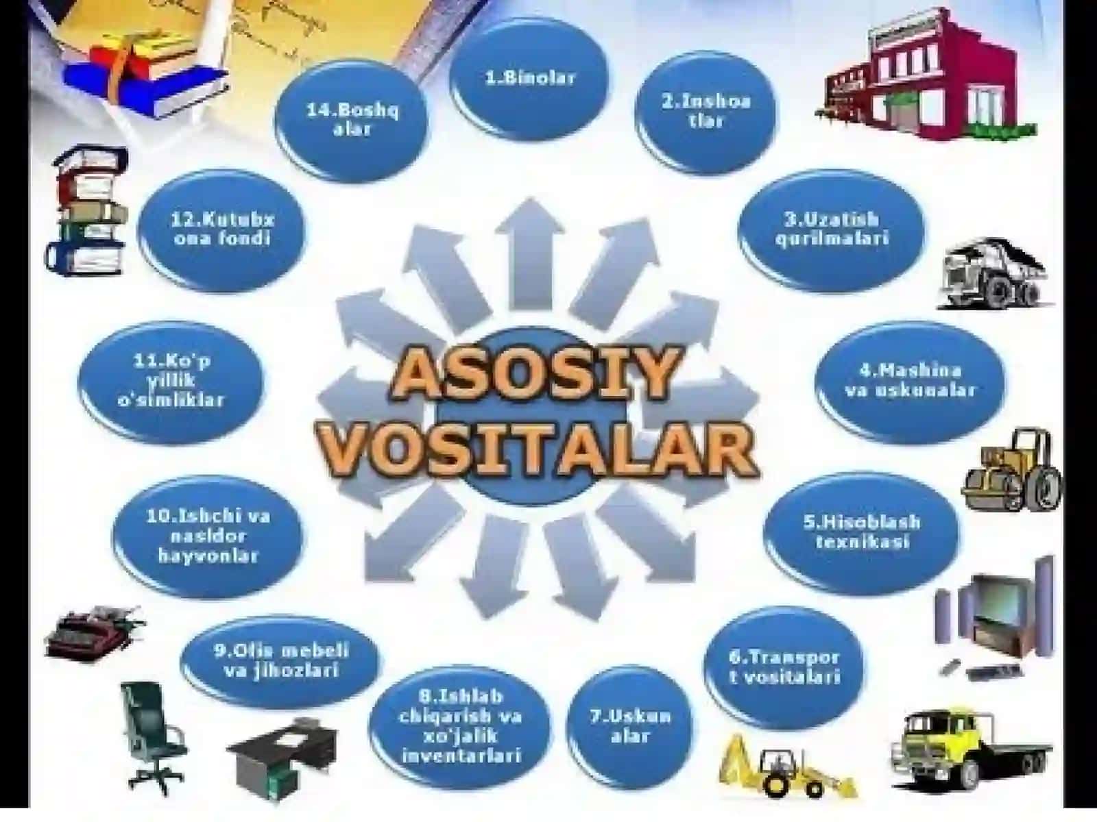 Asosiy vosita hisobi 4