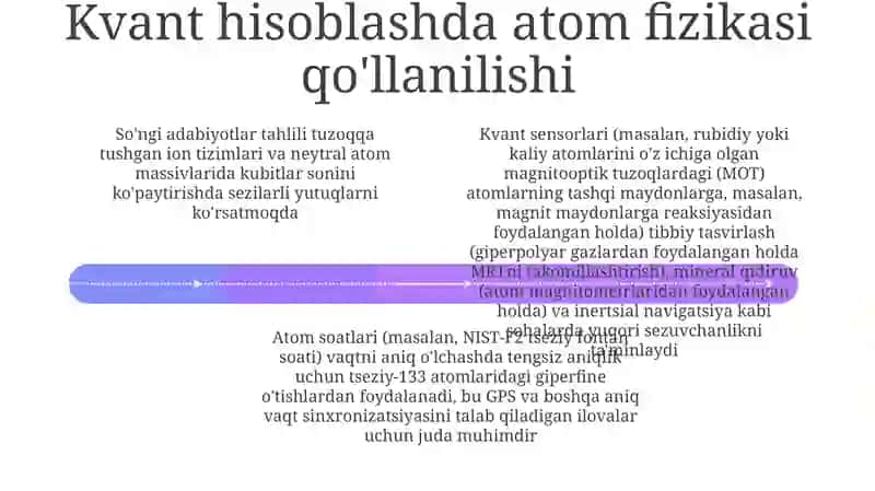 Atom fizikasi 4