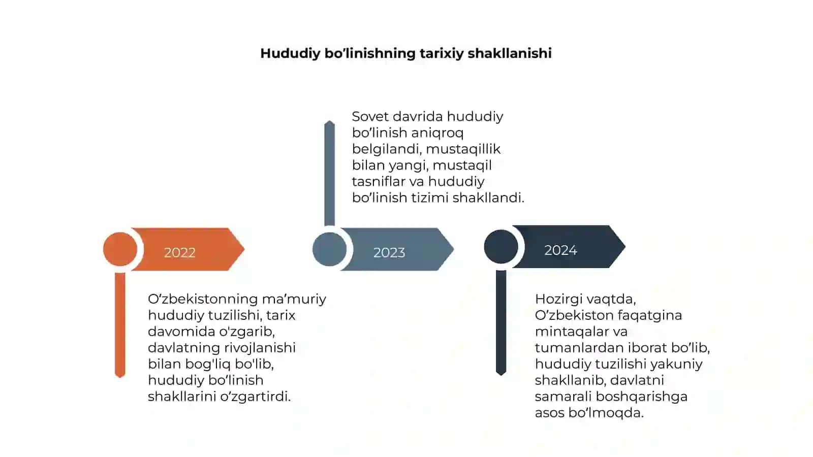 Oʼzbekistonning maʼmuriy hududiy tuzilishi 4