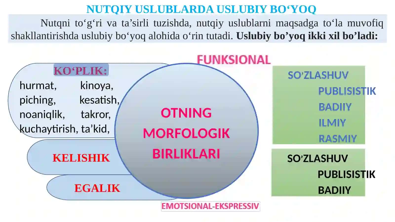 OT STILISTIKASI 4