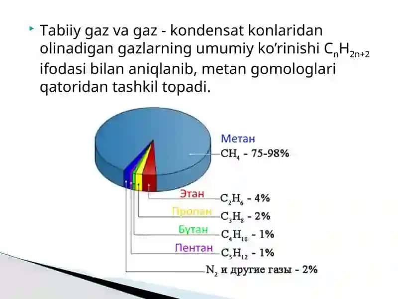 Tаbiiy gаz vа gаz, kоndеnsаt kоnlаridаgi gаzlаrning tаrkibi 4