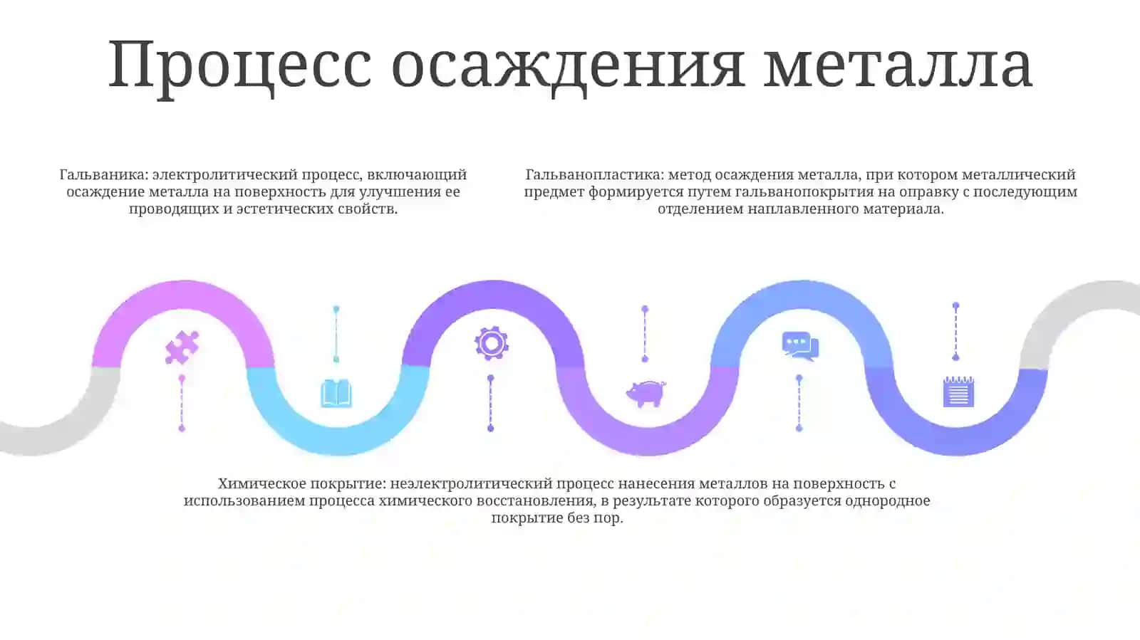 Осаждение Металлов Методом Электролиза 4