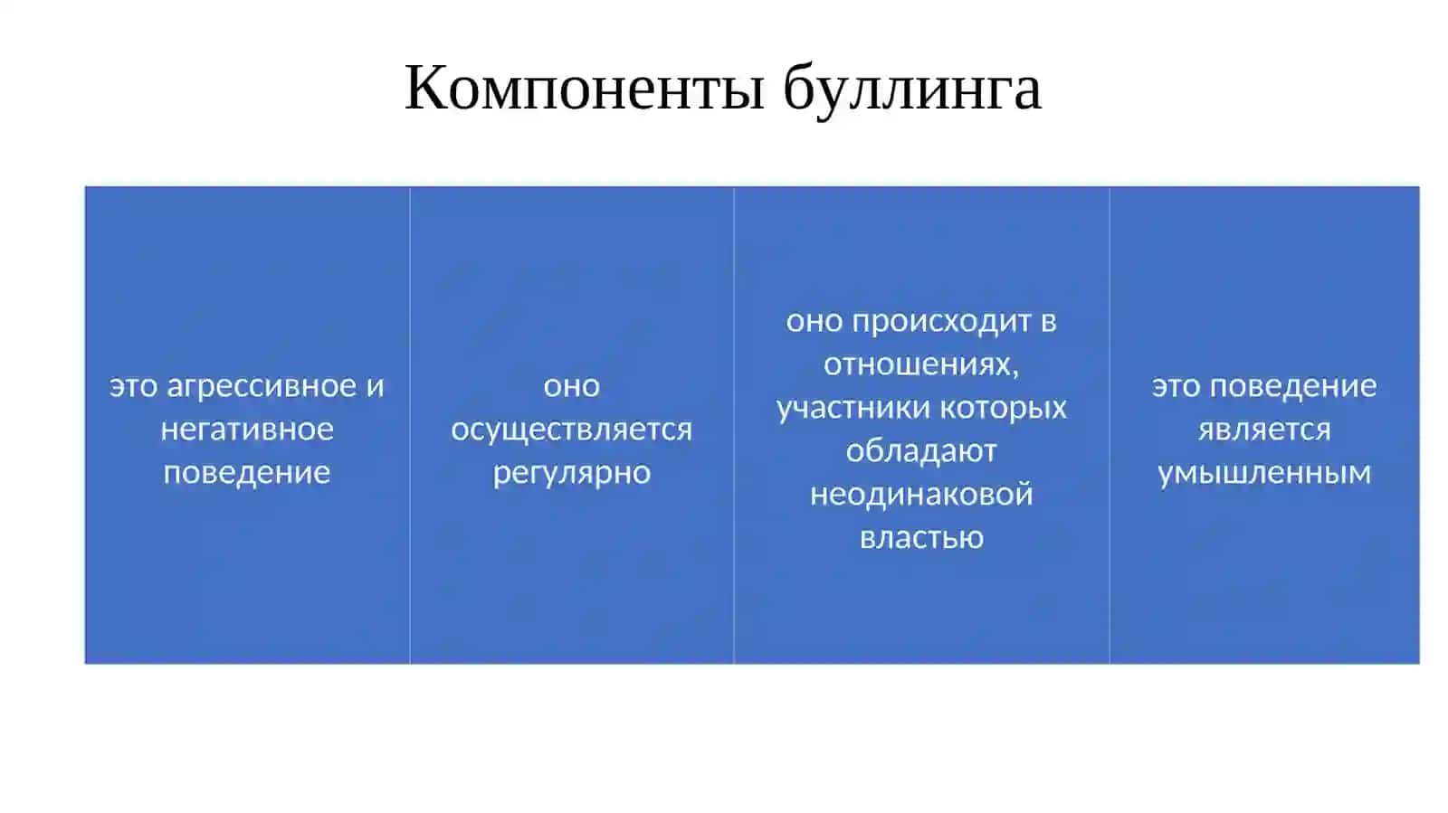 Вопросы предупреждения кибербуллинга 4