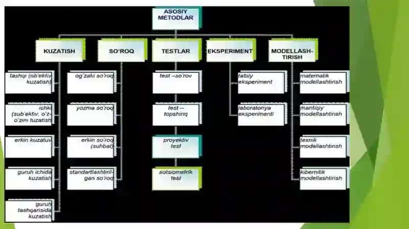 Psixologiyaning tadqiqot metodlari 4