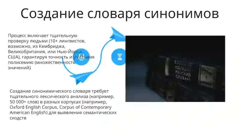Словари синонимов 4