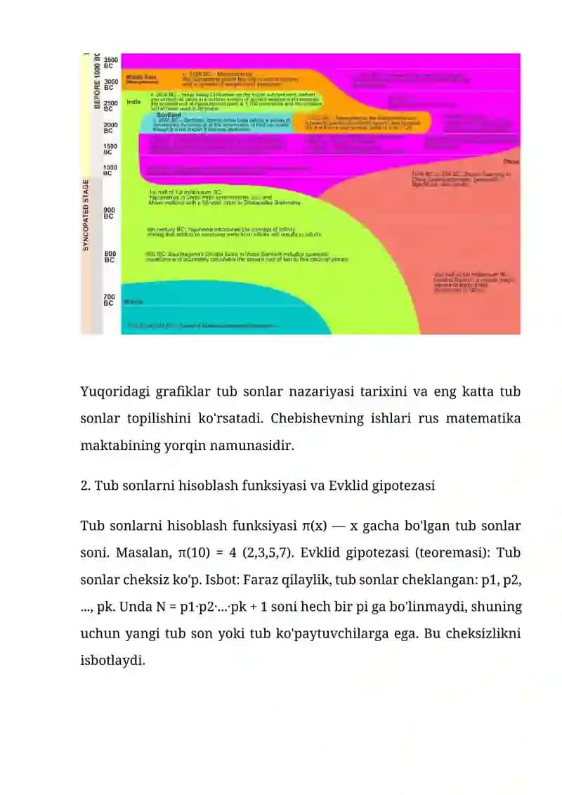 Chebishevning tub sonlarni zichligi haqidagi teoremasi 4