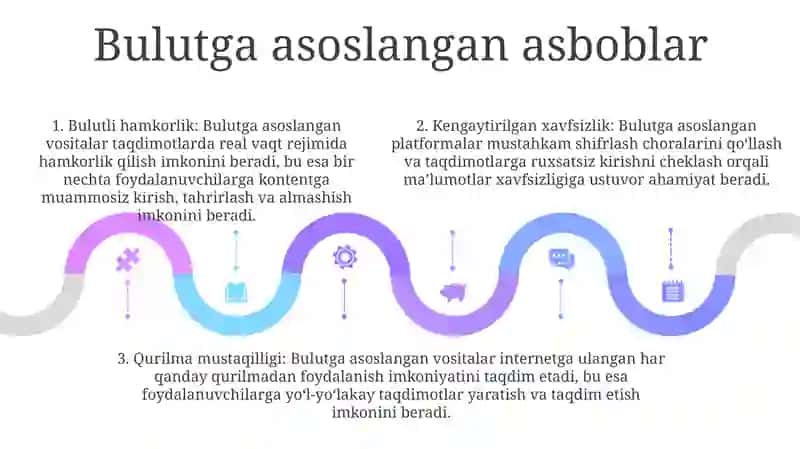 Online Taqdimot Tayyorlash Texnologiyalari 4