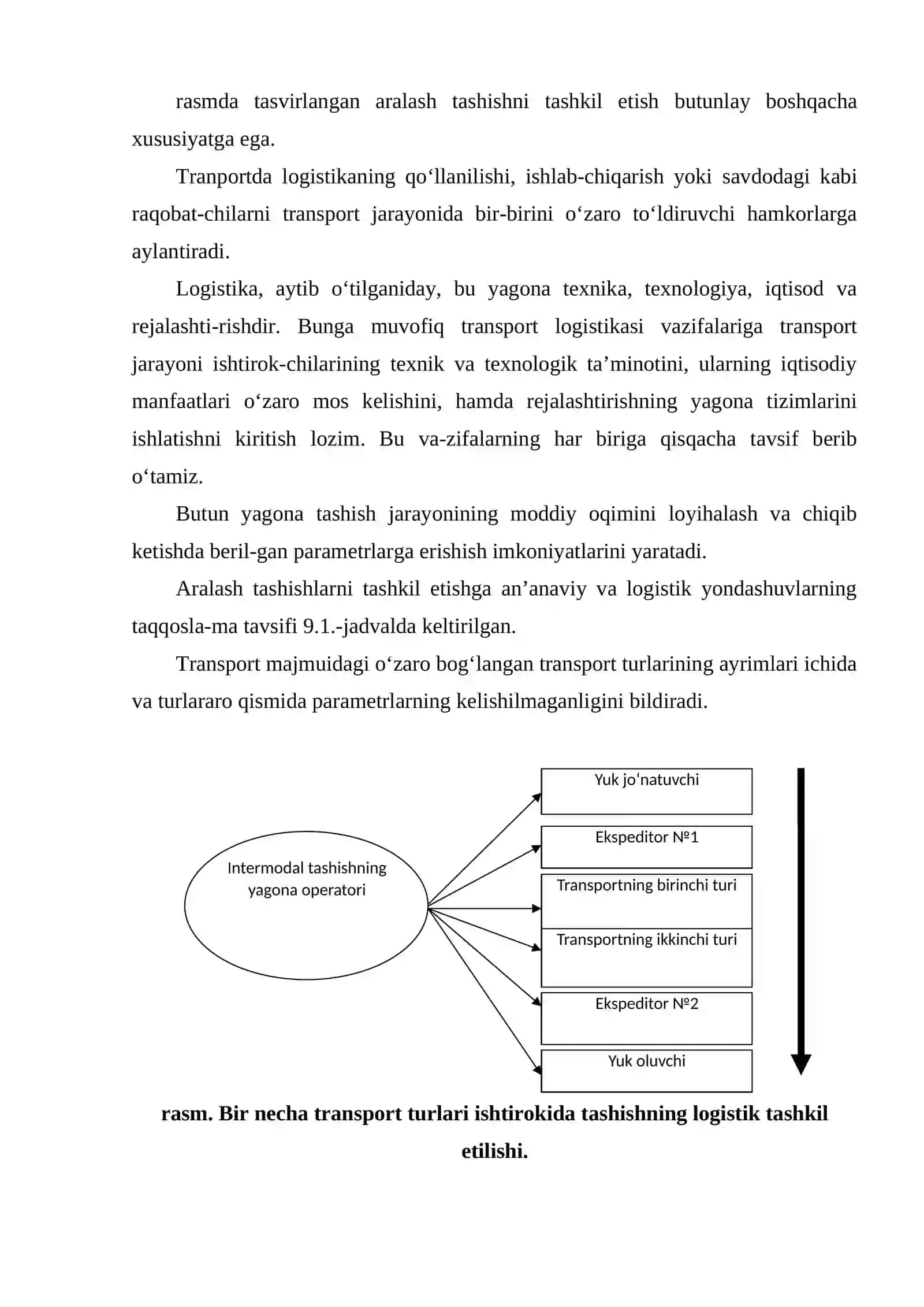 Transport logistikasi 4