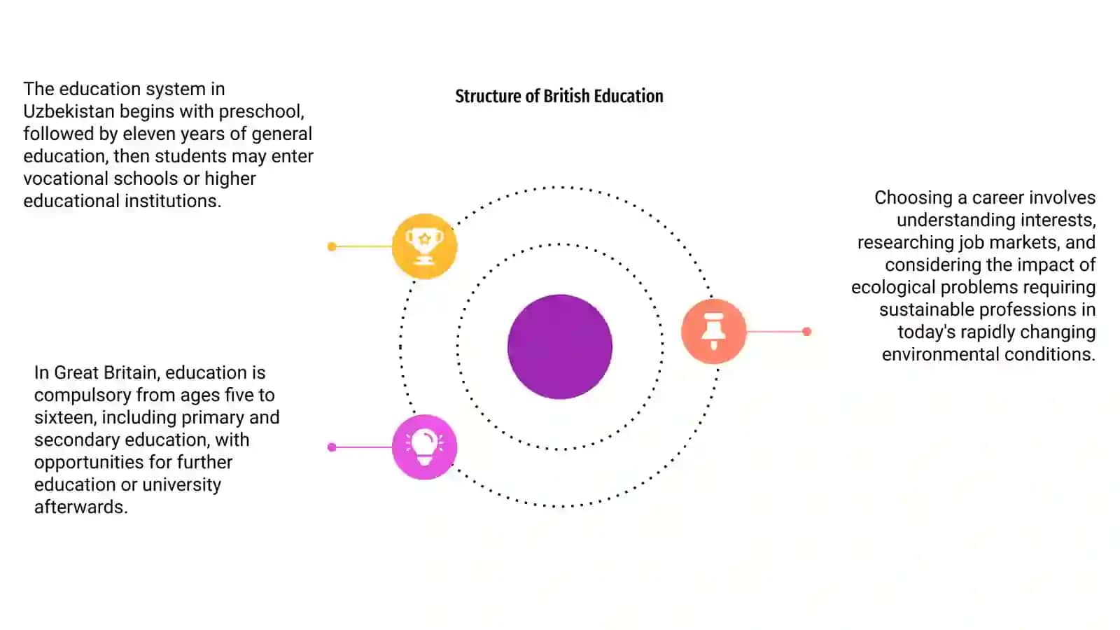 Overview of Uzbekistan's Education System 4