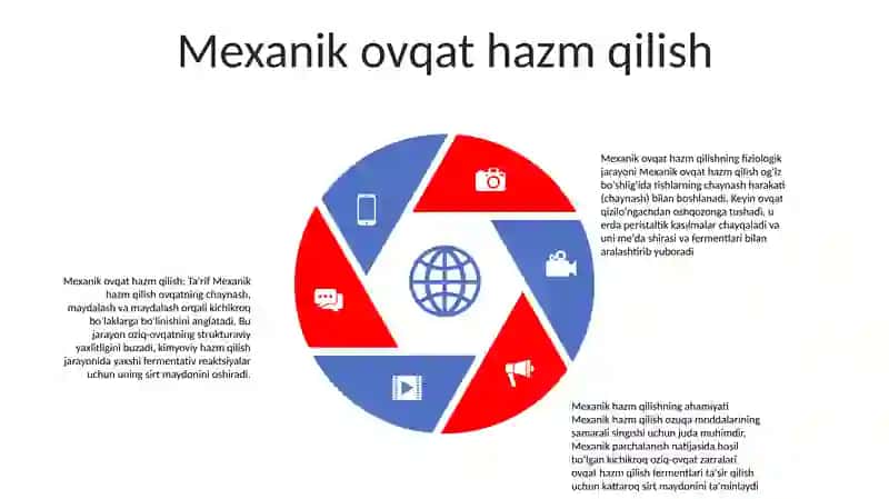Hazm Qilish Fiziologiyasi 4