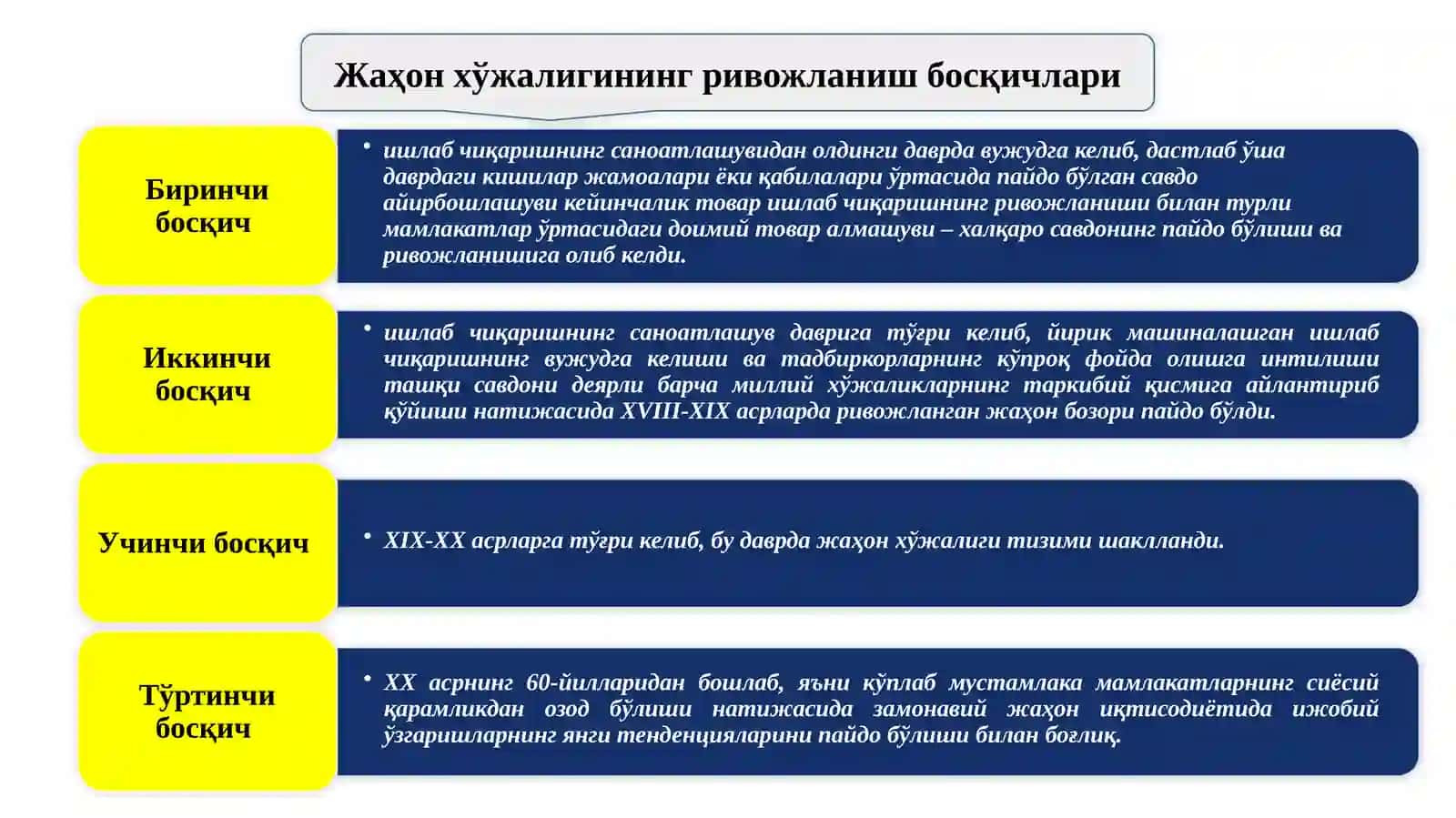 Жаҳон хўжалиги 4