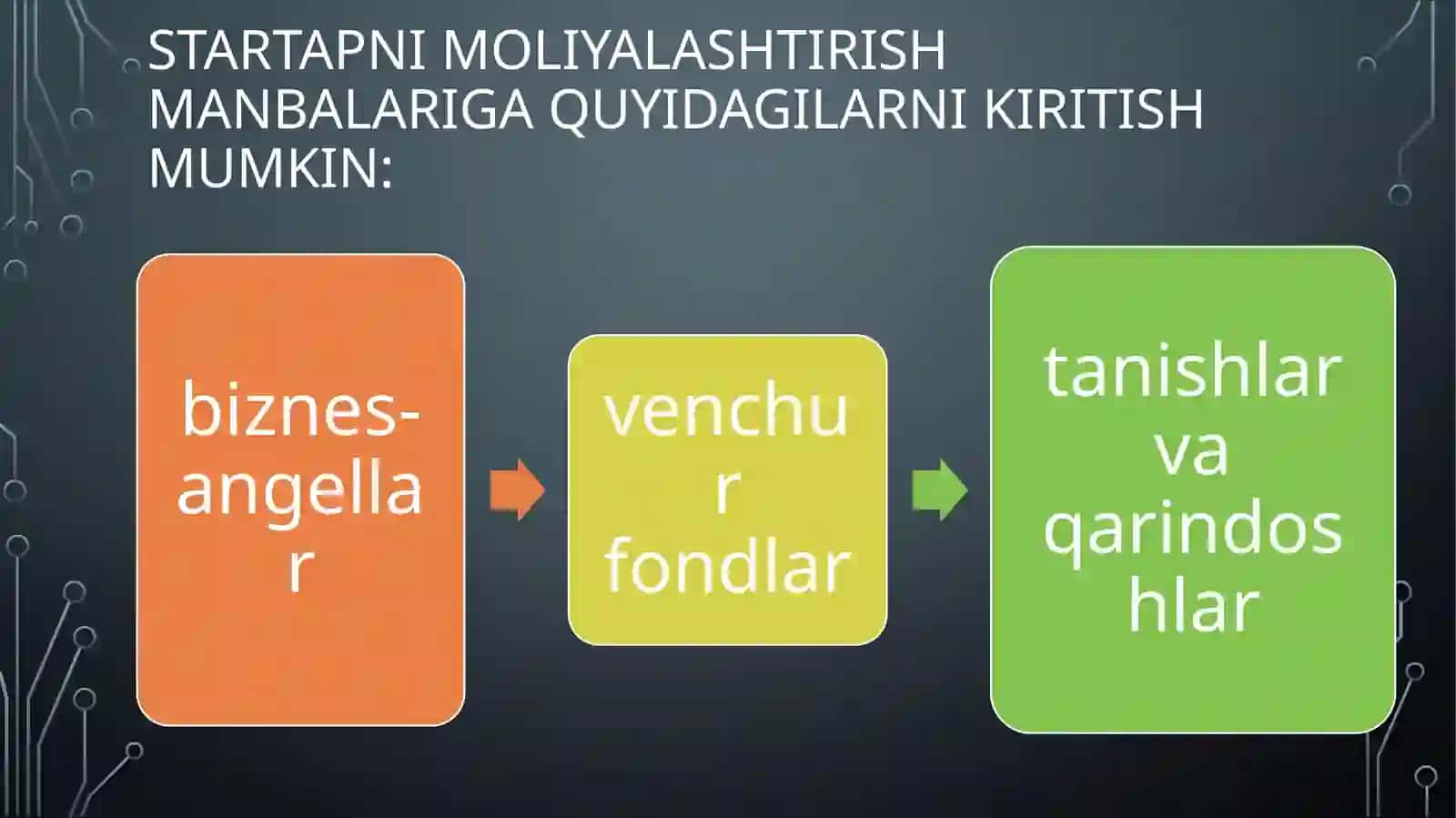 Biznes loyiha 4