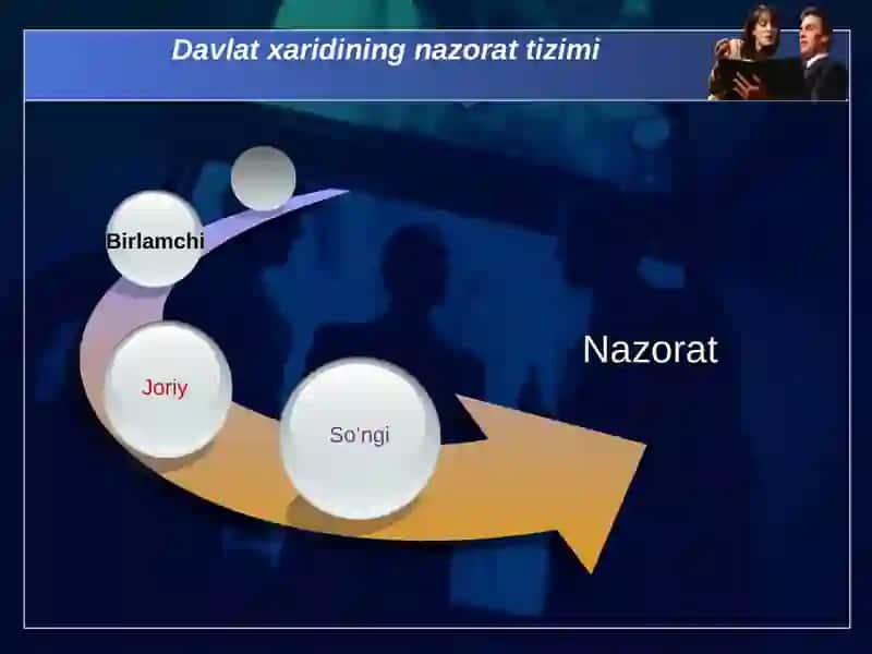 Xaridqilishtartib-taomillarinimonitoringvanazoratqilish 4