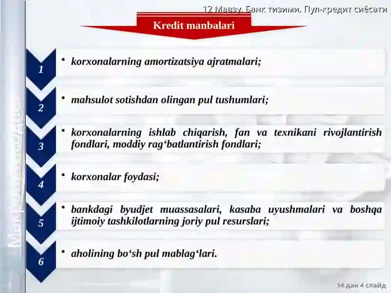 Pul-kredit siyosati 4