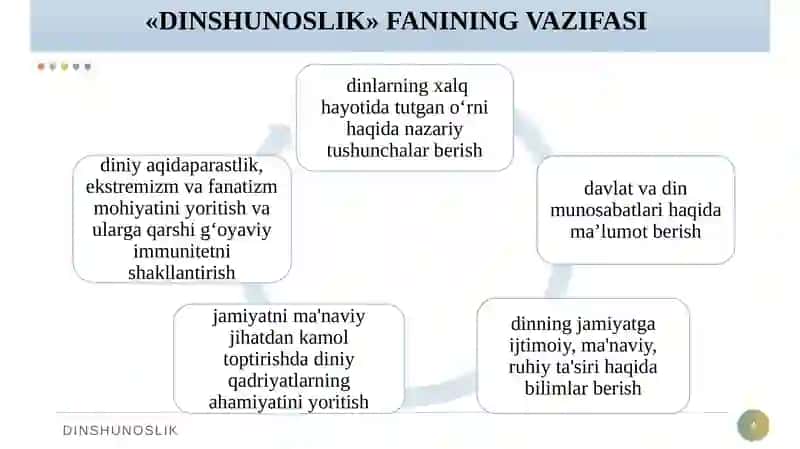 DINSHUNOSLIK 4