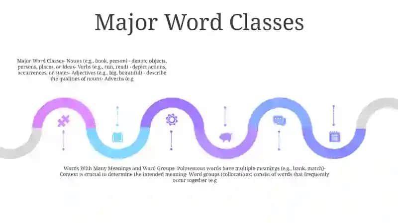 Introducing Word Classes, Words With Many Meanings And Word Groups 4