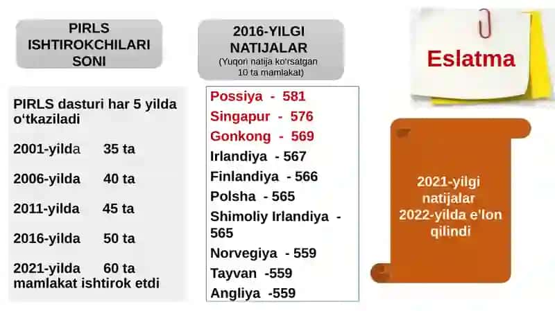 PIRLS tadqiqotlarida o'qish savodxonligi 4