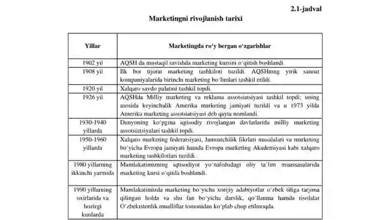 Marketing tushunchasi 4