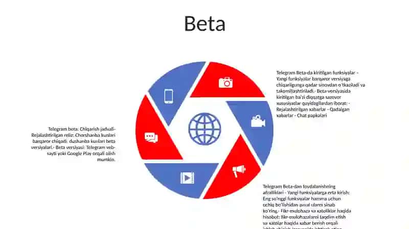 Telegramning Rivojlanish Bosqichlari 4