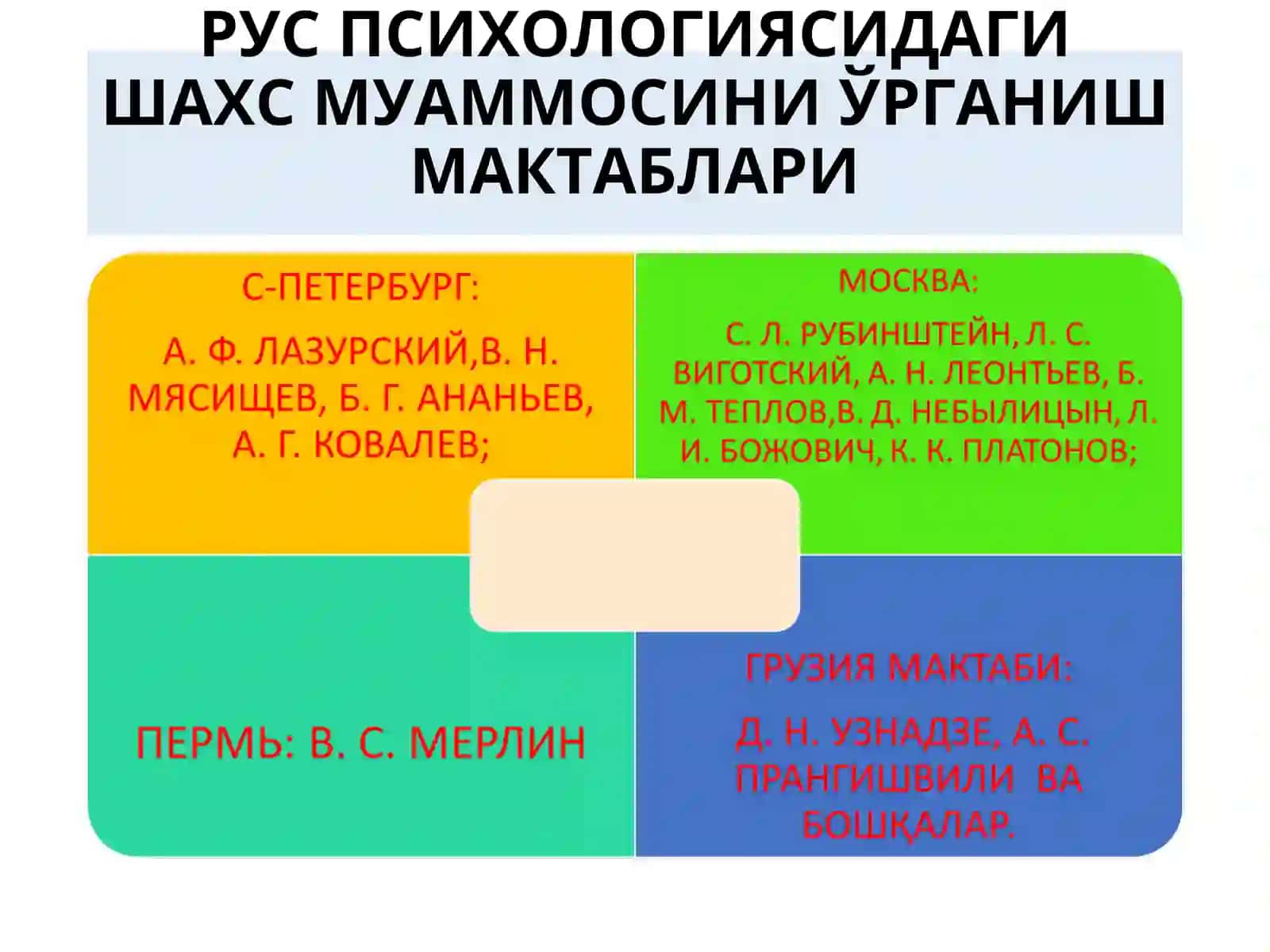 УМУМИЙ ПСИХОЛОГИЯ(ШАХС ПСИХОЛОГИЯСИ) 4