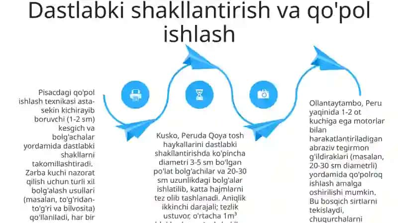 Qoya tosh suratlarining ishlanish uslublari 4