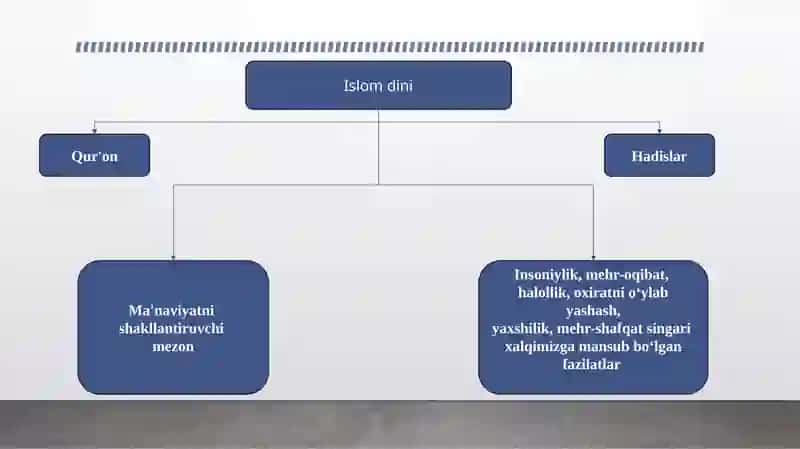 Islomdinining tarixi va mohiyati 4