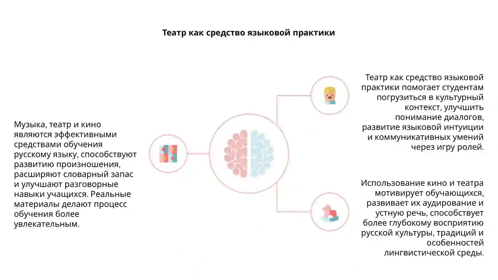 Влияние музыки на изучение русского языка 4
