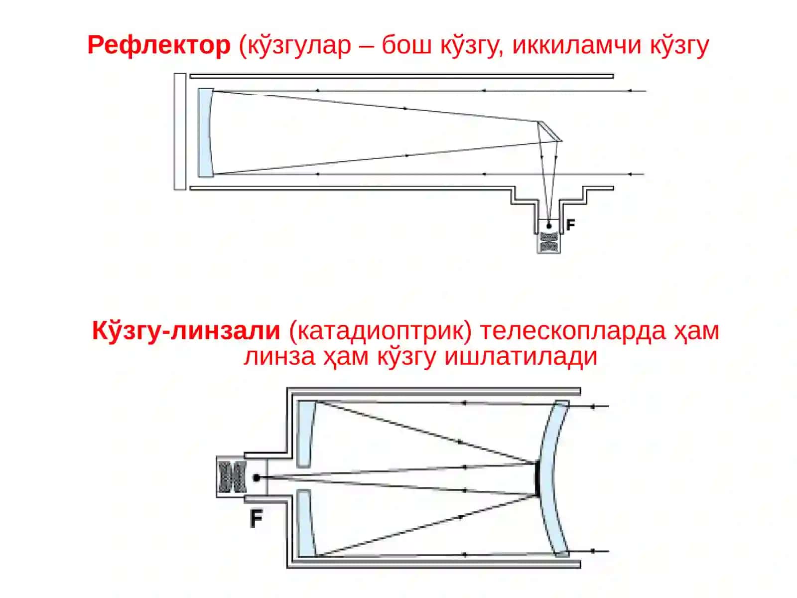 Телескоплар 4