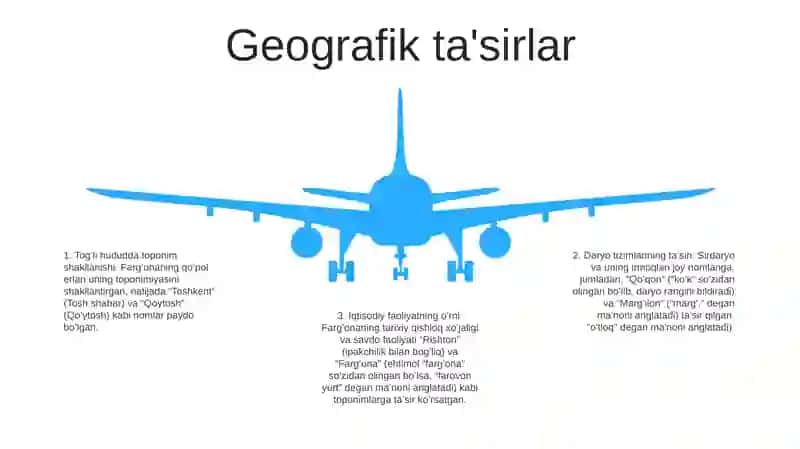 FargʻOna Toponimikasi 4
