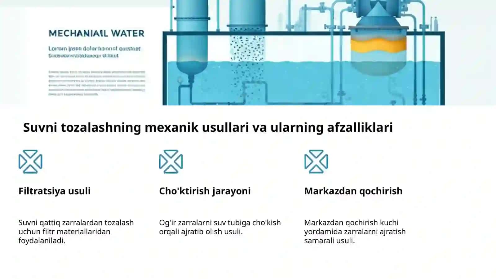 Suvni himoya qilish va tozalash 4