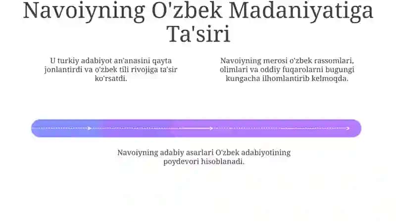 Navoiyning Hayoti va Ijodi 4