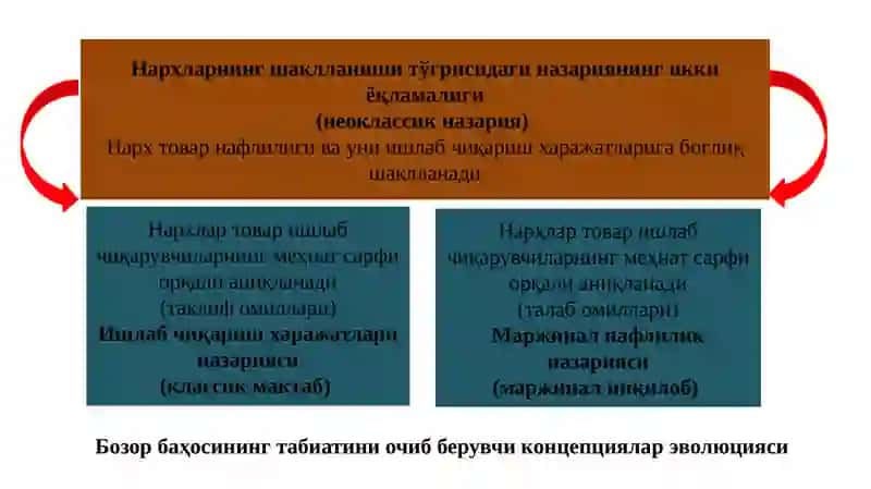 Неоклассикиқ тисодий мактаблар 4