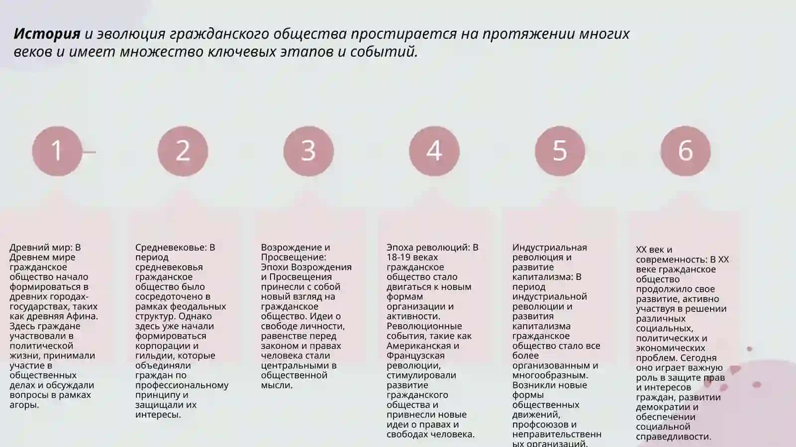 Значение курса Гражданское общество 4