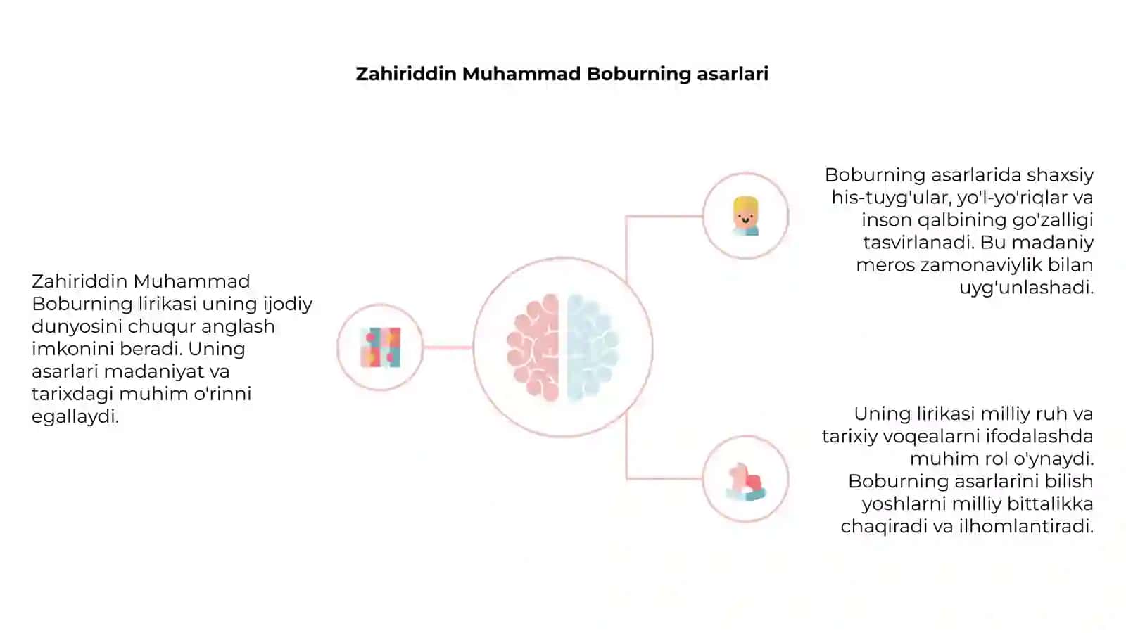 Zahiriddin Muhammad Bobur lirikasi 4