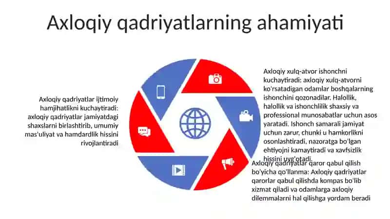 Axloqiy Qadriyatlar Va Etika 4