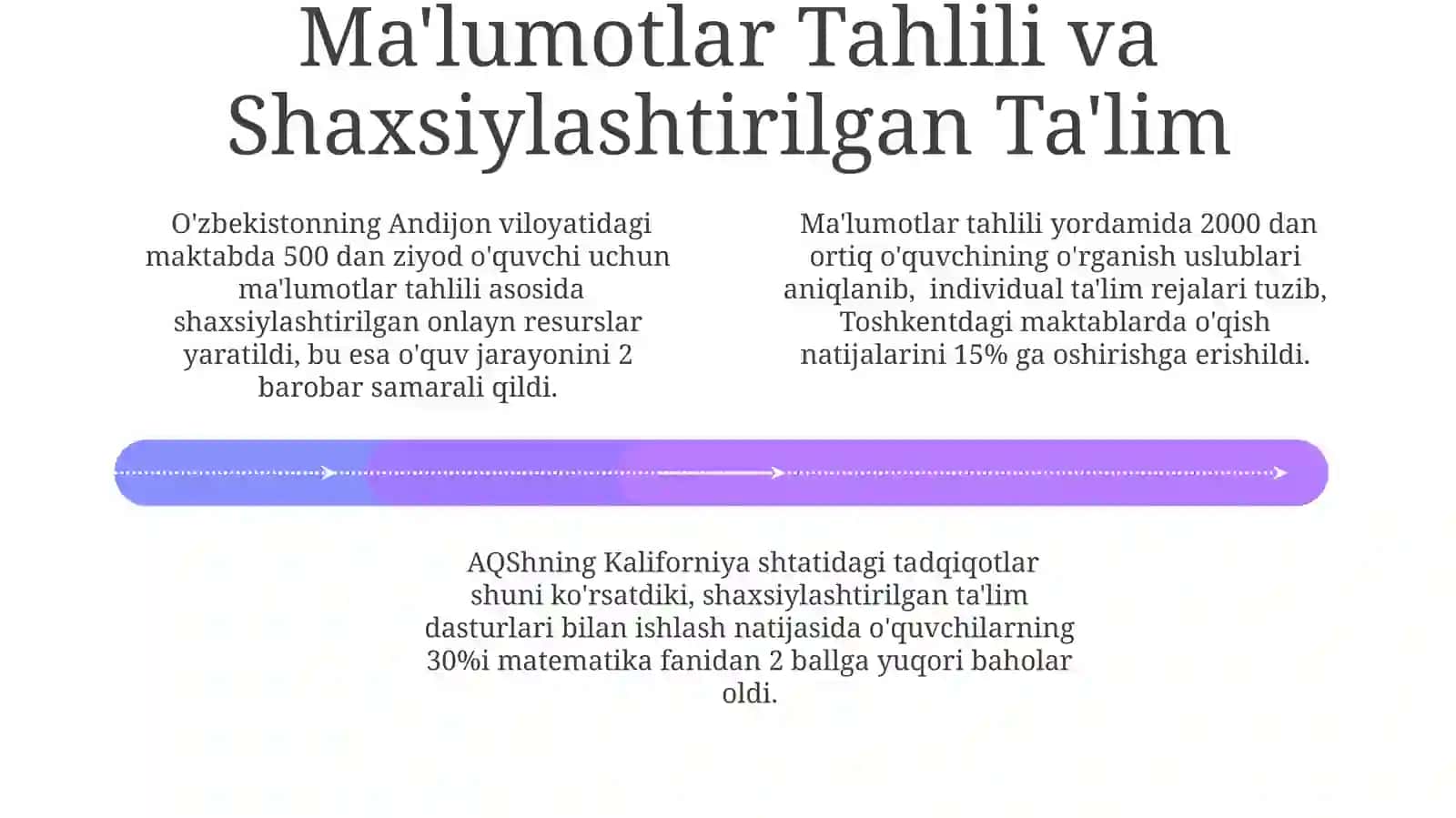 Ta'lim Texnologiyalari: Ta'rif va Turlari 4
