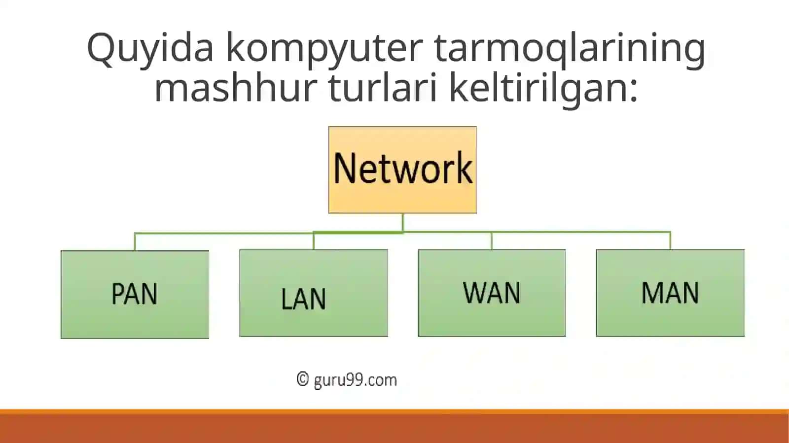 Tarmoqli texnologiyalari va Internet xizmatlari 4