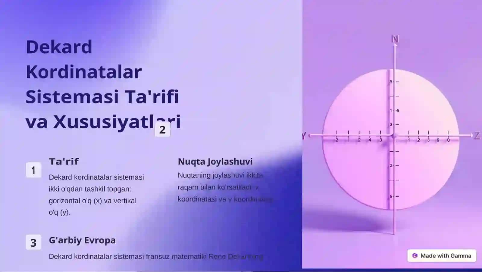 Dekard Kordinatalar Sistemasi O'qitish Metodikasi 4