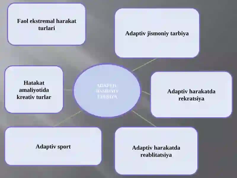 Adaptivjismoniytarbiyaturlari 4