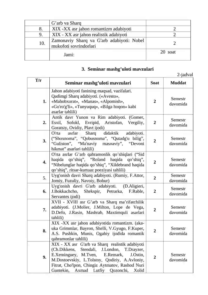 JAHON ADABIYOTI FANINING ISHCHI O’QUV DASTURI 4