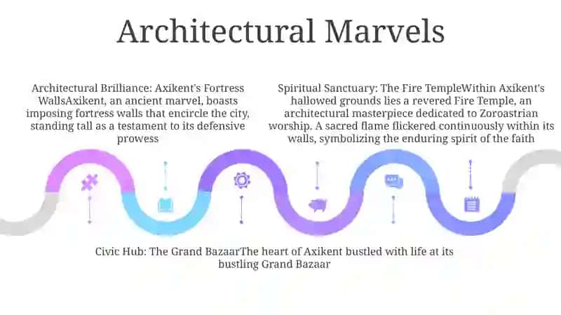 The Ancient City Of Axikent 4
