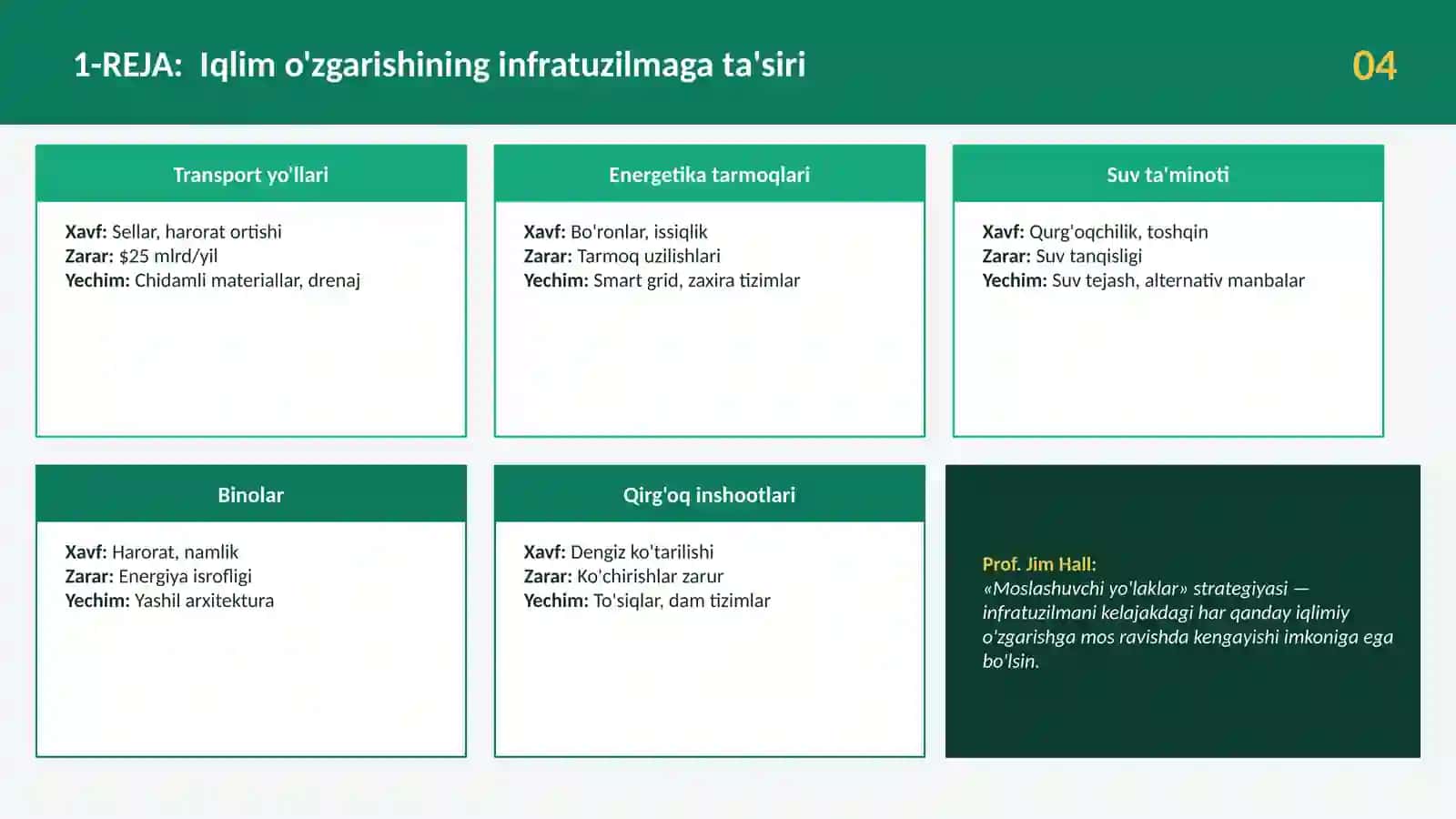IQLIM O'ZGARISHI VA INFRATUZILMA 4