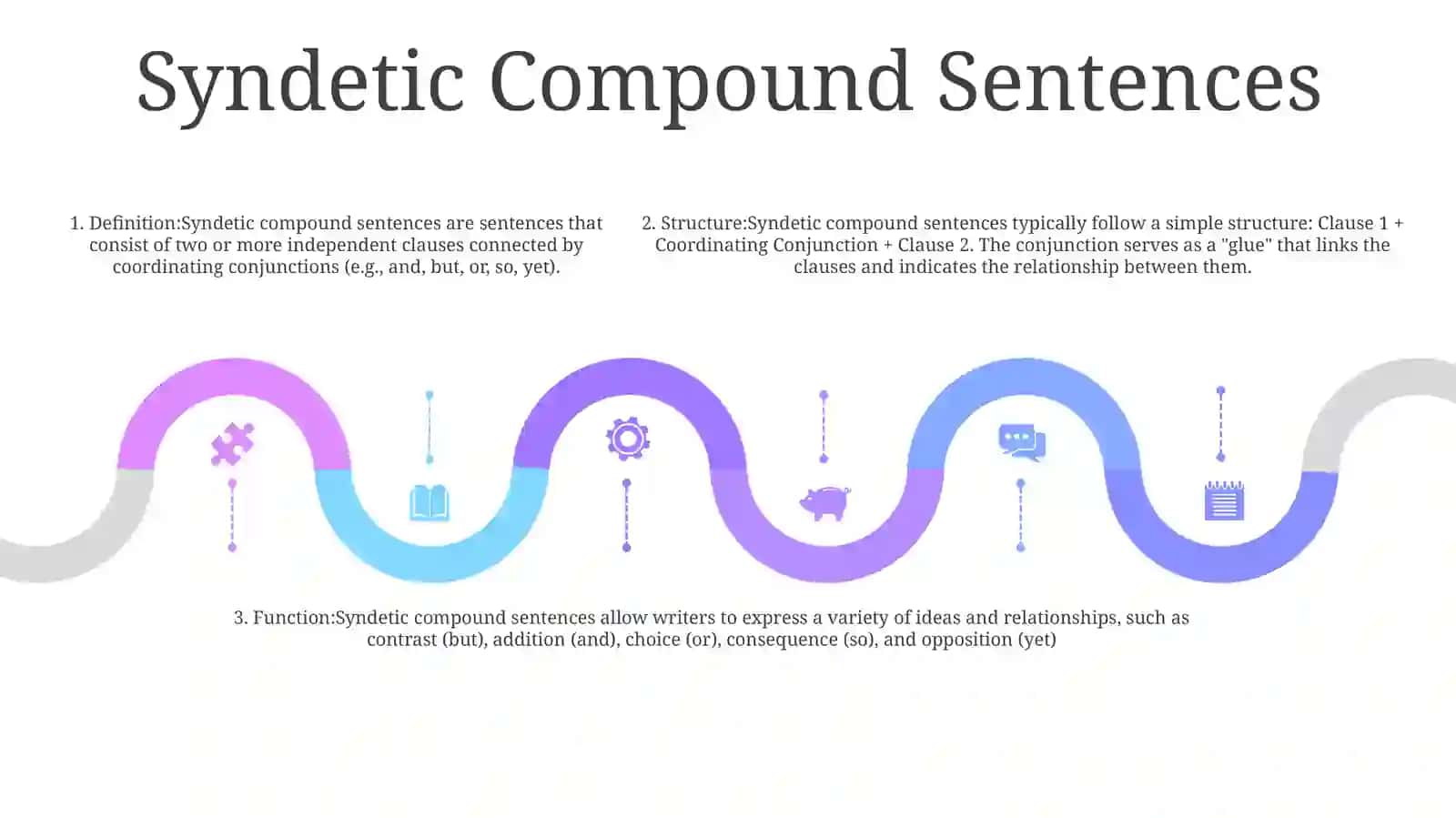 Comparative Typology Of Asyndetic And Syndetic Compound Sentences 4