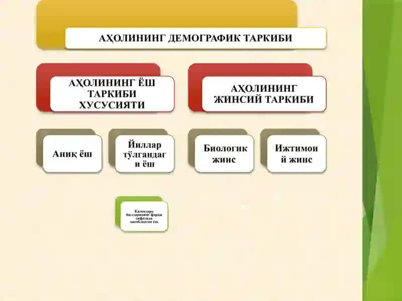 Аҳоли сони таркиби 4