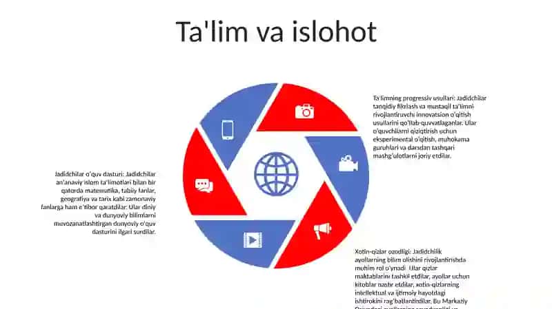 Jadidchilikning kelib chiqishi 4