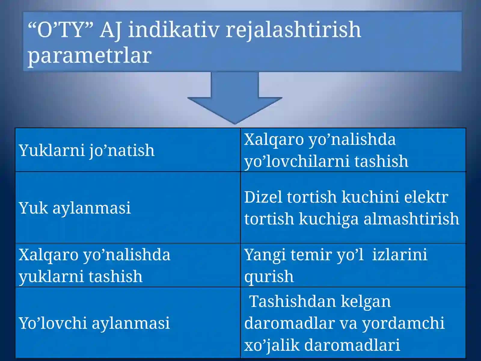 Temir yo`l trаnspоrtidа rеjаlаshtirish asoslari 4